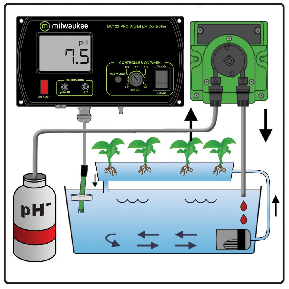 Milwaukee MC720 PRO PH Controller And Pump Kit MC720KIT